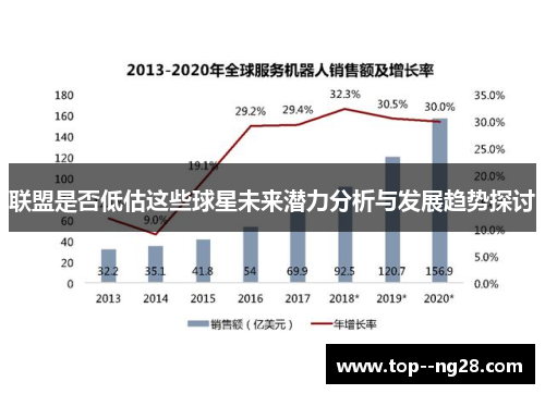 联盟是否低估这些球星未来潜力分析与发展趋势探讨 联盟是否低估这些球星未来潜力分析与发展趋势探讨