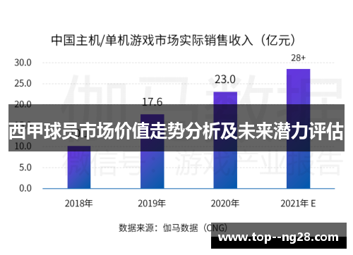 西甲球员市场价值走势分析及未来潜力评估