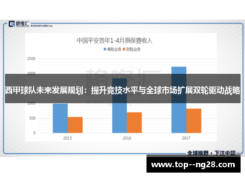 西甲球队未来发展规划：提升竞技水平与全球市场扩展双轮驱动战略