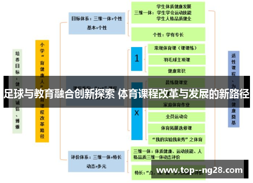 足球与教育融合创新探索 体育课程改革与发展的新路径 足球与教育融合创新探索 体育课程改革与发展的新路径