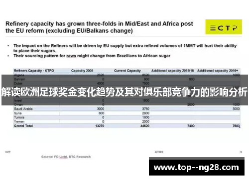 解读欧洲足球奖金变化趋势及其对俱乐部竞争力的影响分析