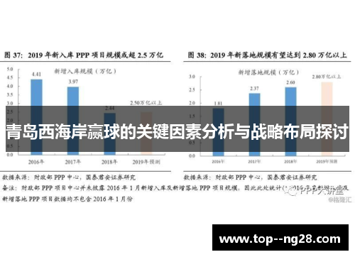 青岛西海岸赢球的关键因素分析与战略布局探讨